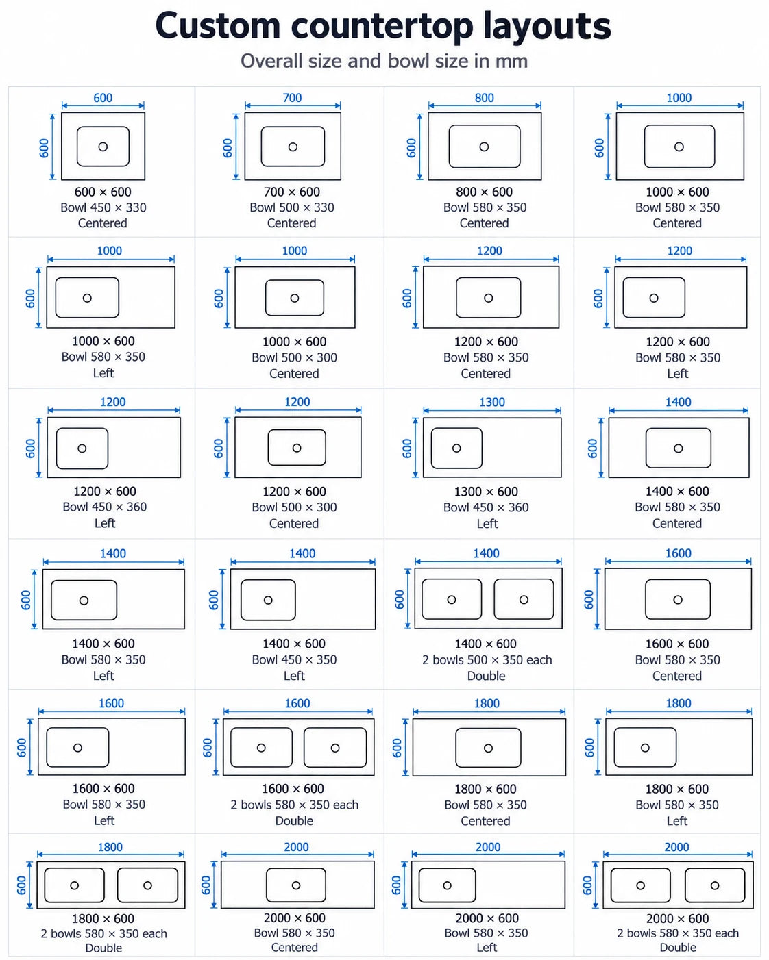 24 custom countertop layouts, from 600 to 2000 mm wide, with overall and bowl dimensions. All options are listed in the table below.